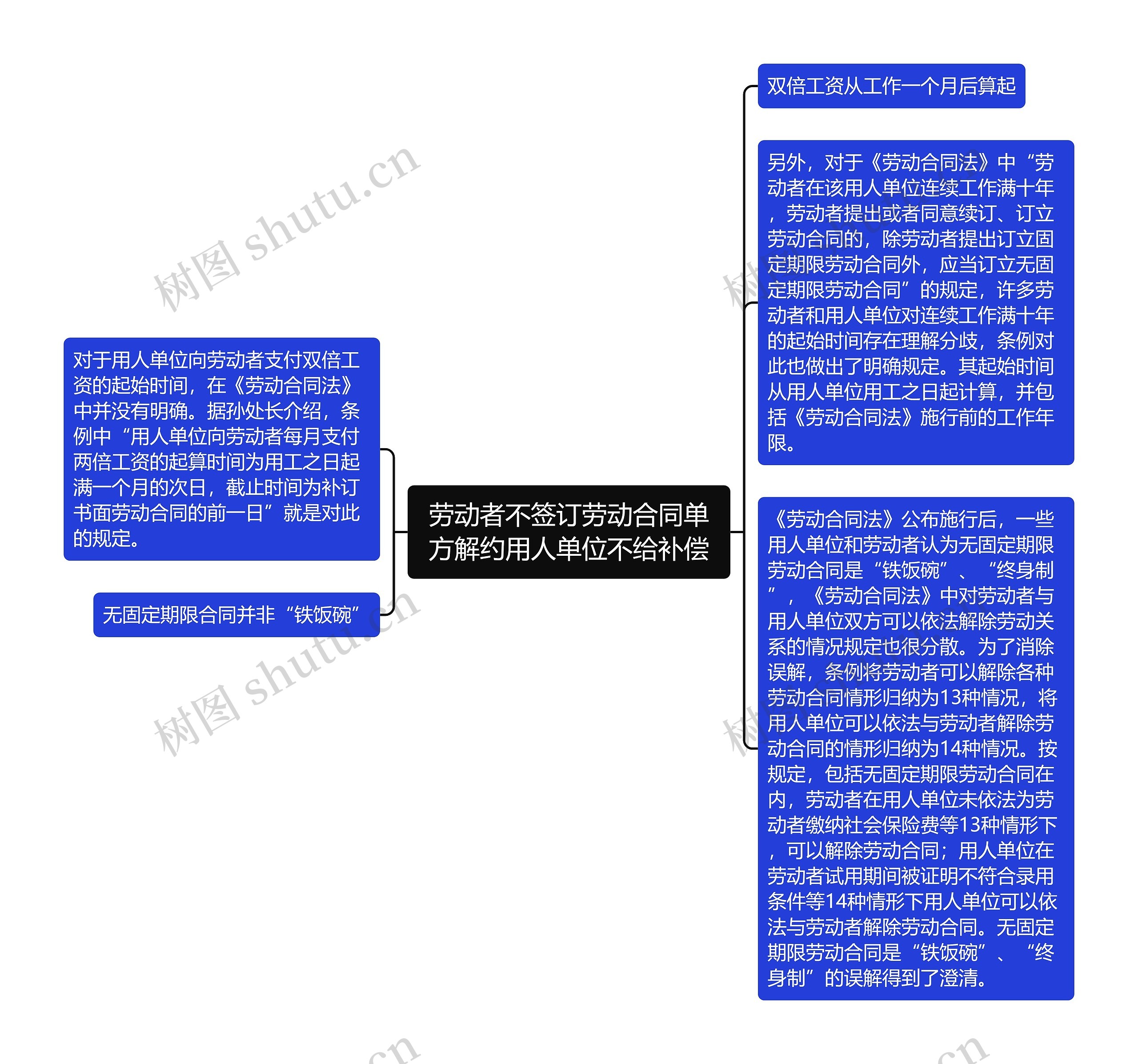 劳动者不签订劳动合同单方解约用人单位不给补偿 劳动者不签订劳动合同单方解约用人单位不给补偿