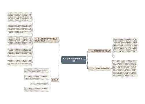 人身损害赔偿申请书怎么写