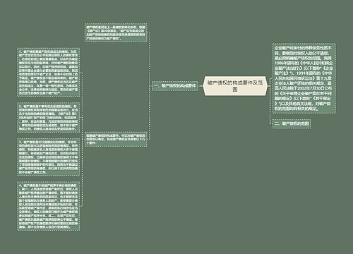 破产债权的构成要件及范围