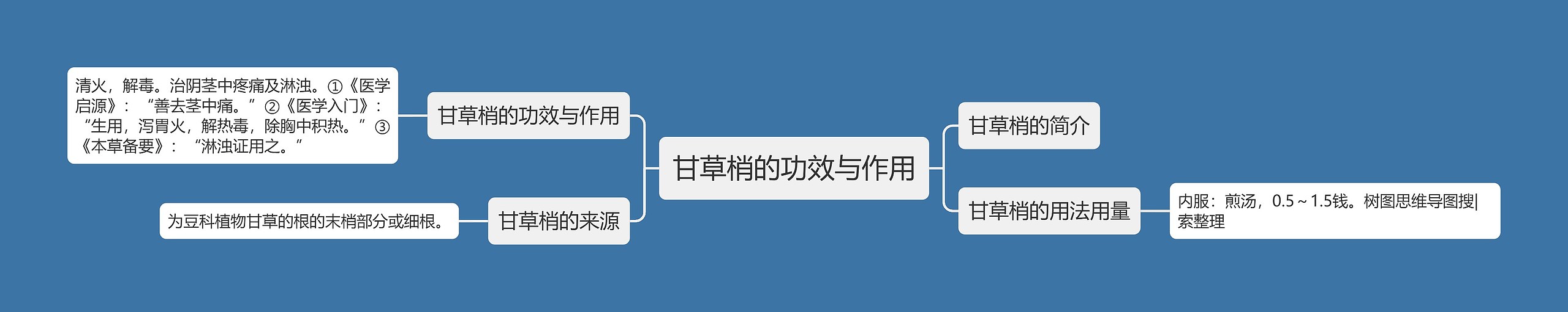 甘草梢的功效与作用 甘草梢的功效与作用