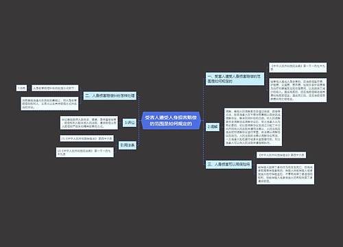 受害人遭受人身损害赔偿的范围是如何规定的