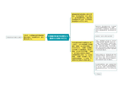 中国籍货轮被外轮撞沉2人遇难共计获赔160万元