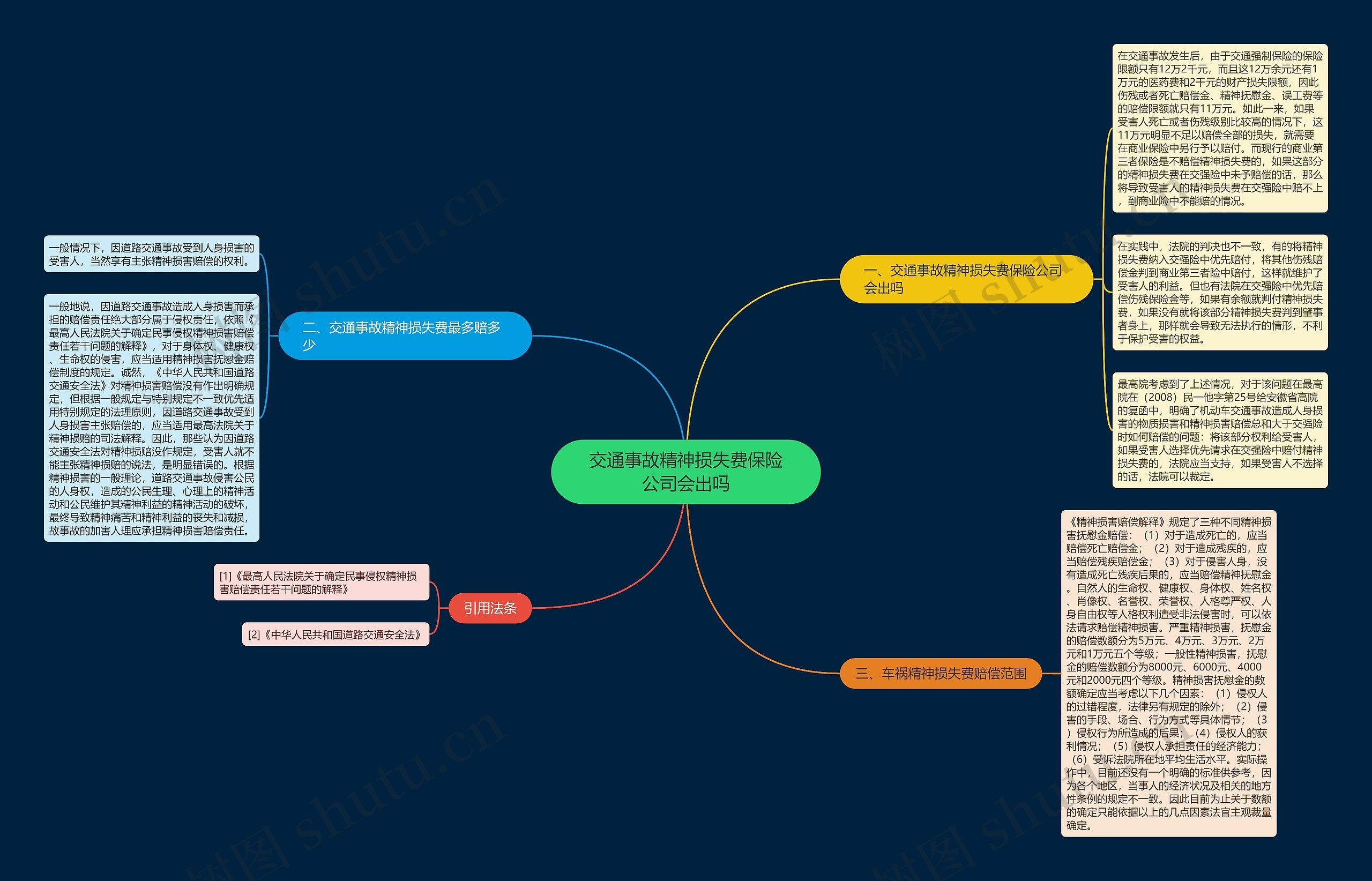 交通事故精神损失费保险公司会出吗 交通事故精神损失费保险公司会出吗