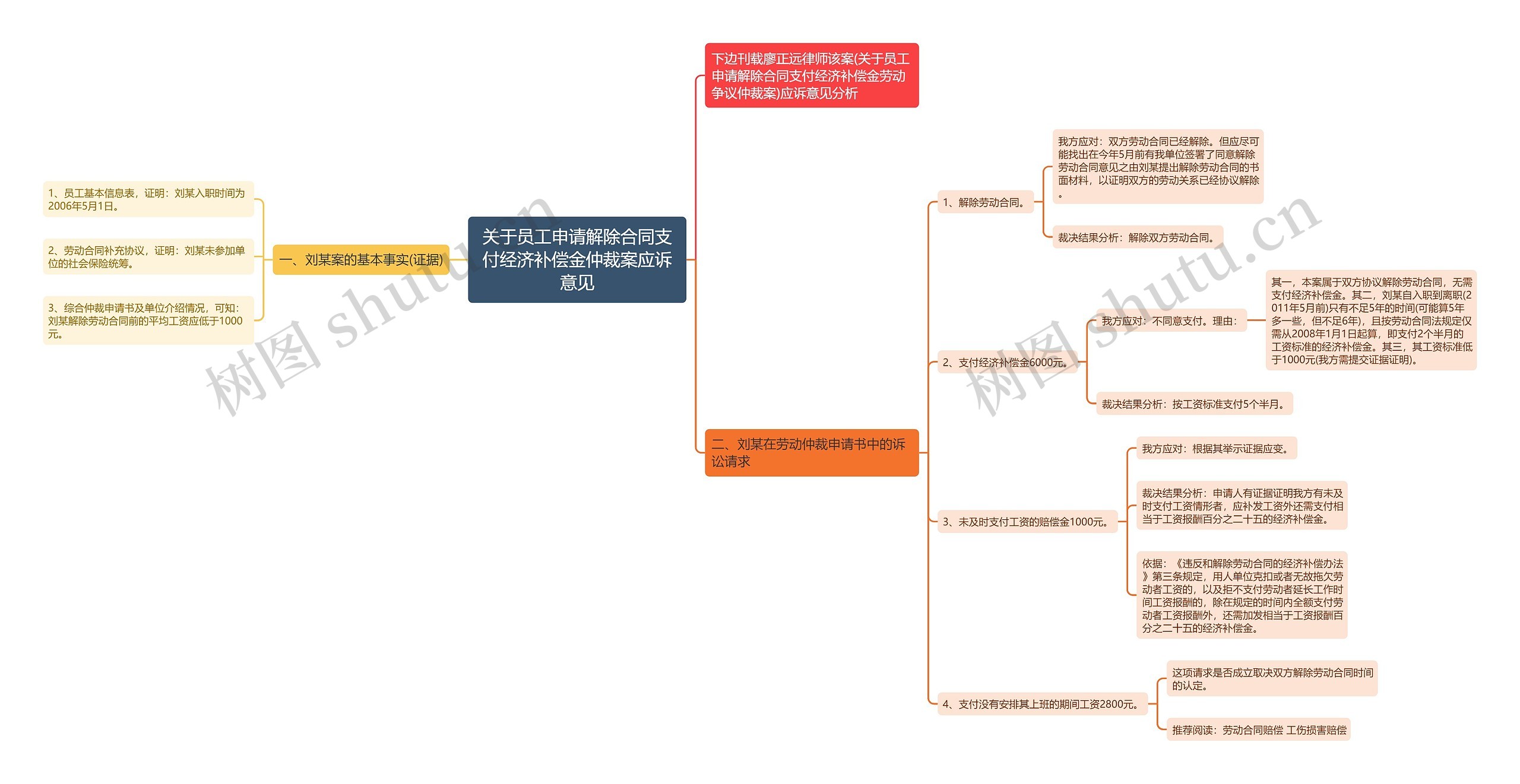 关于员工申请解除合同支付经济补偿金仲裁案应诉意见