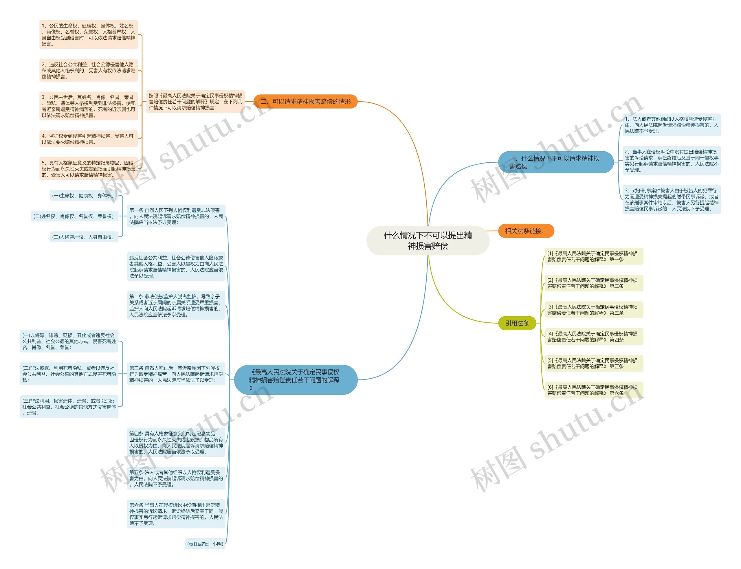什么情况下不可以提出精神损害赔偿 什么情况下不可以提出精神损害赔偿