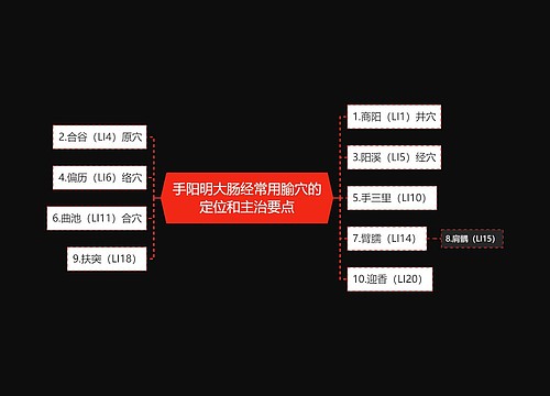 手阳明大肠经常用腧穴的定位和主治要点思维导图