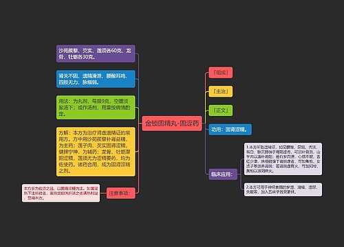 金锁固精丸-固涩药