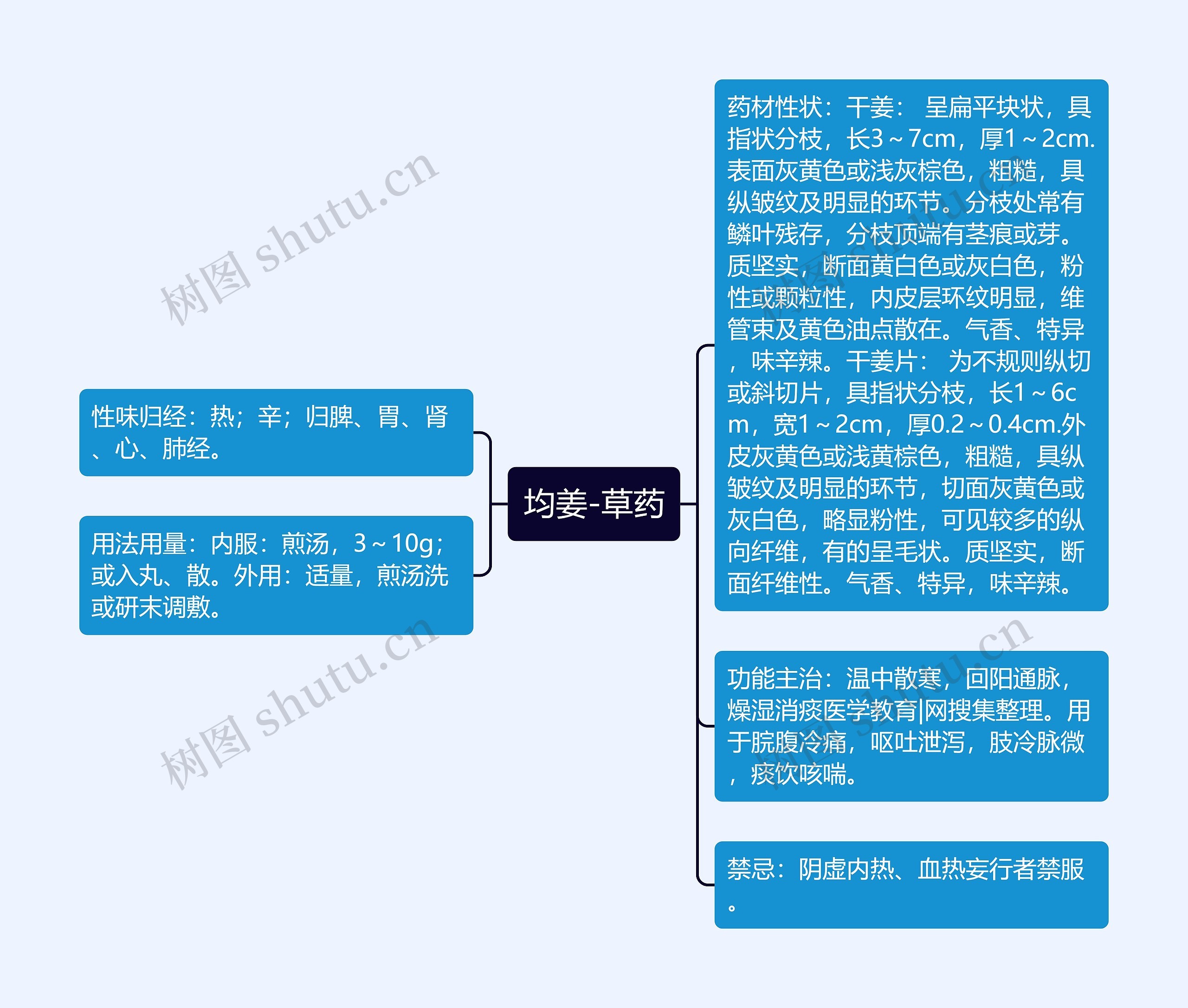 均姜-草药思维导图