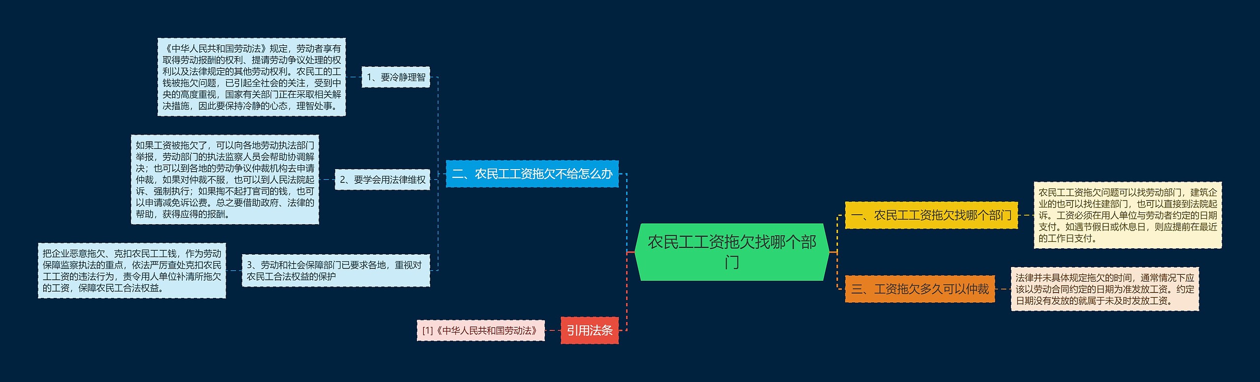 农民工工资拖欠找哪个部门