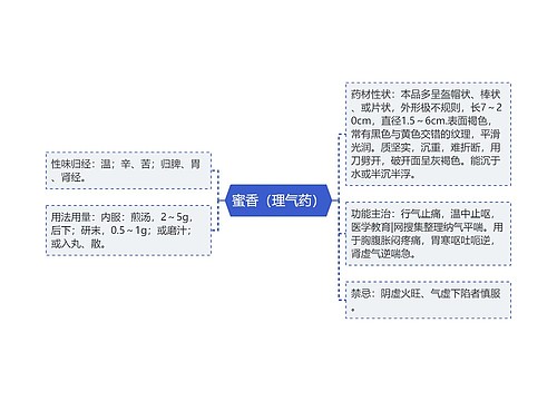 蜜香（理气药）