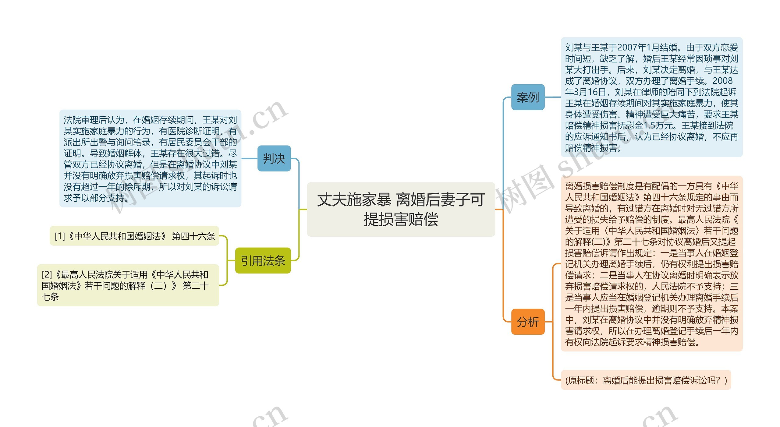 丈夫施家暴 离婚后妻子可提损害赔偿思维导图