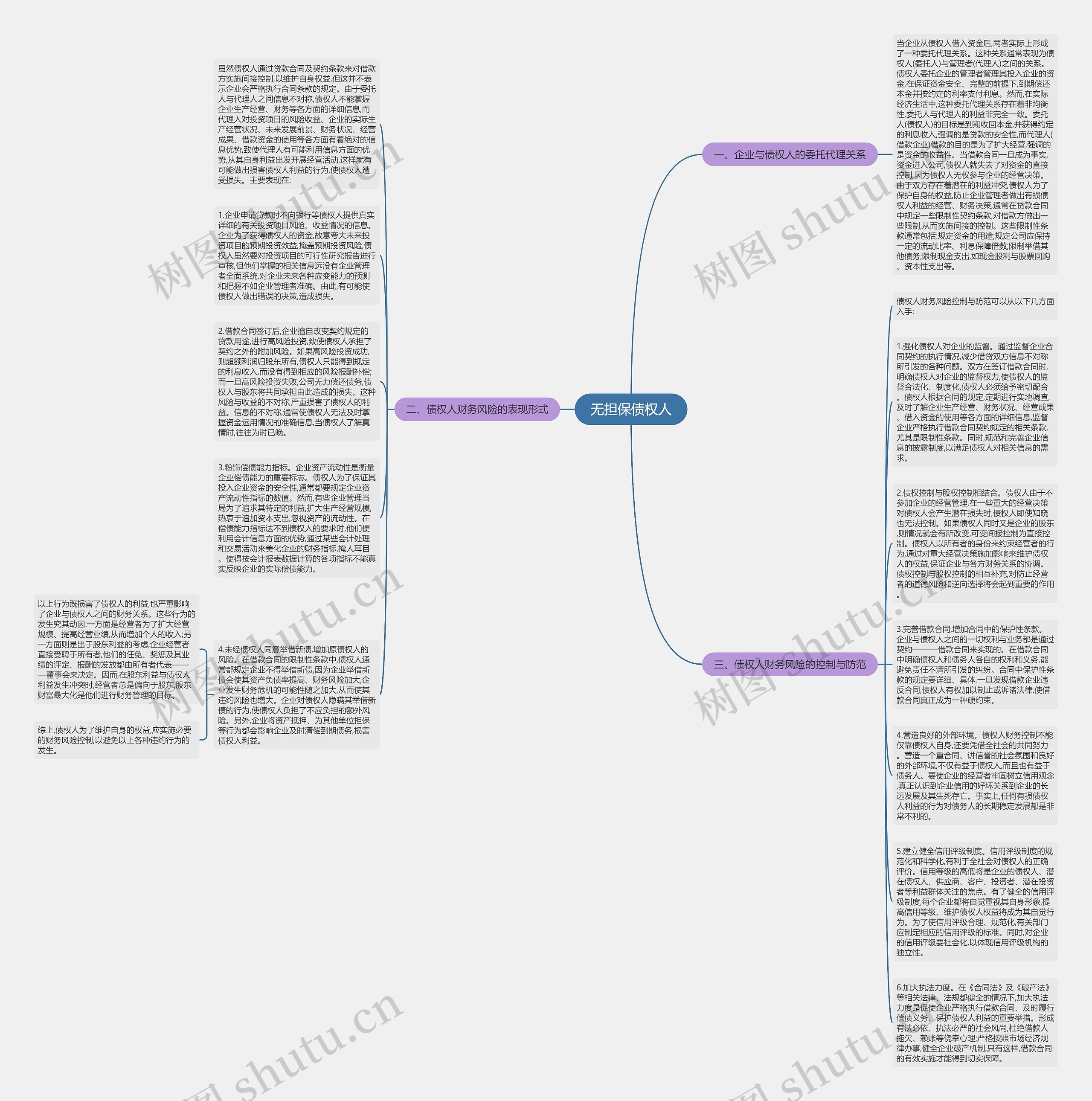 无担保债权人思维导图