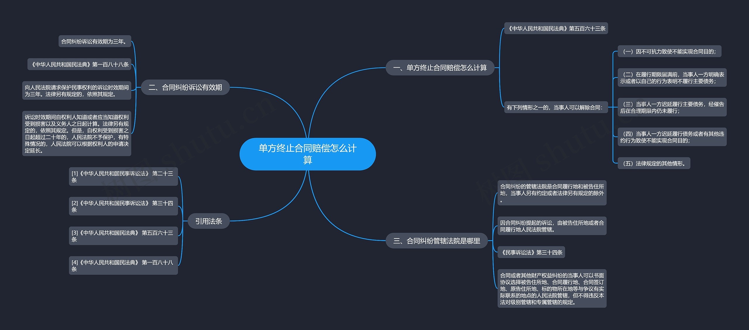 单方终止合同赔偿怎么计算