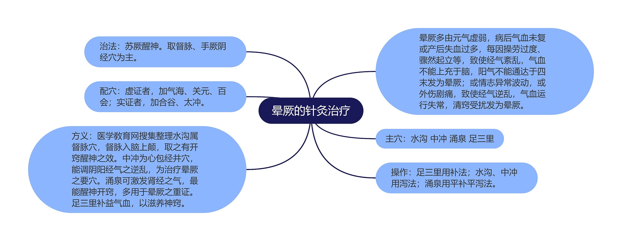 晕厥的针灸治疗