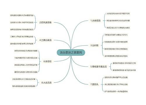 汤头歌诀之表里剂