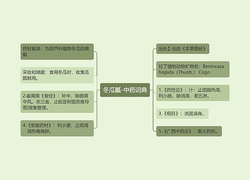 冬瓜瓤-中药词典