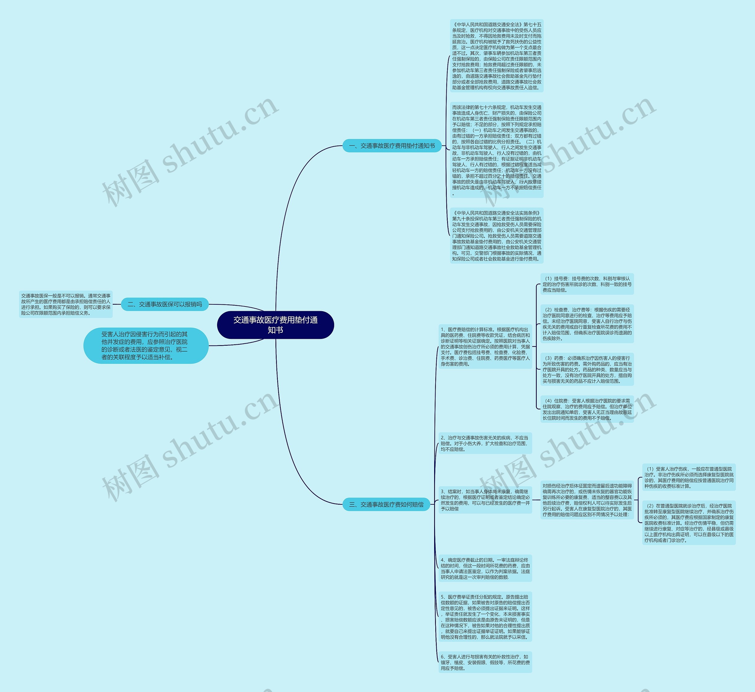 交通事故医疗费用垫付通知书思维导图