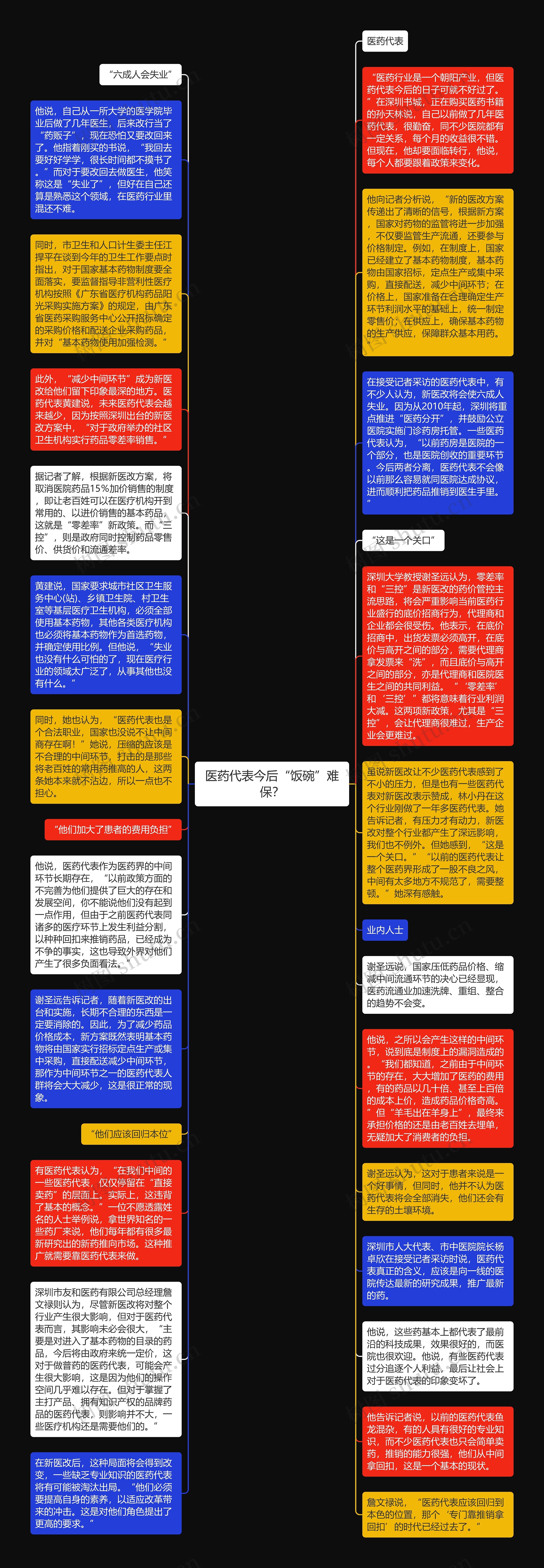 医药代表今后“饭碗”难保？