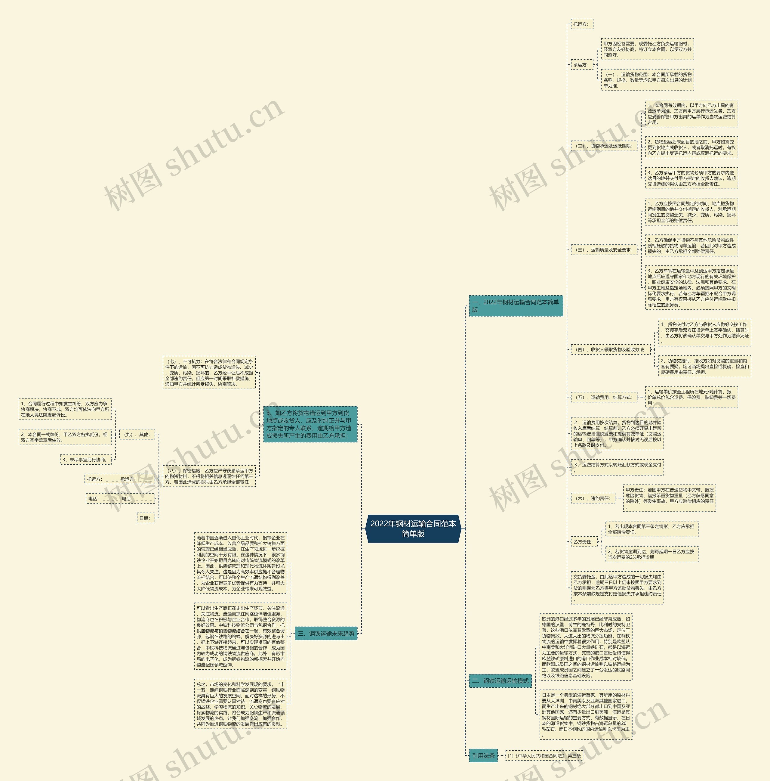 2022年钢材运输合同范本简单版 2022年钢材运输合同范本简单版