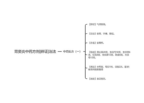 胃窦炎中药方剂|辨证|治法
