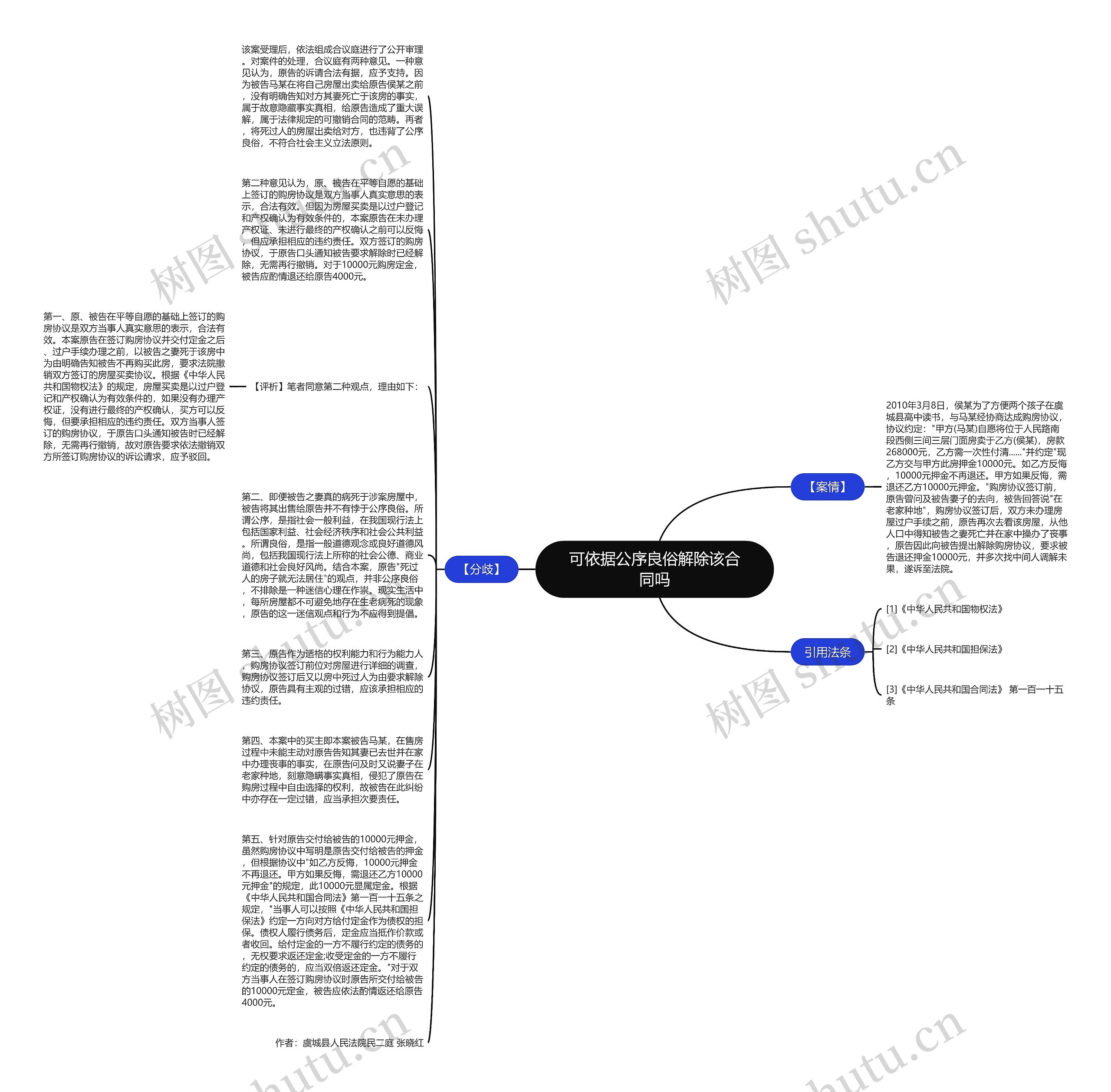 可依据公序良俗解除该合同吗思维导图