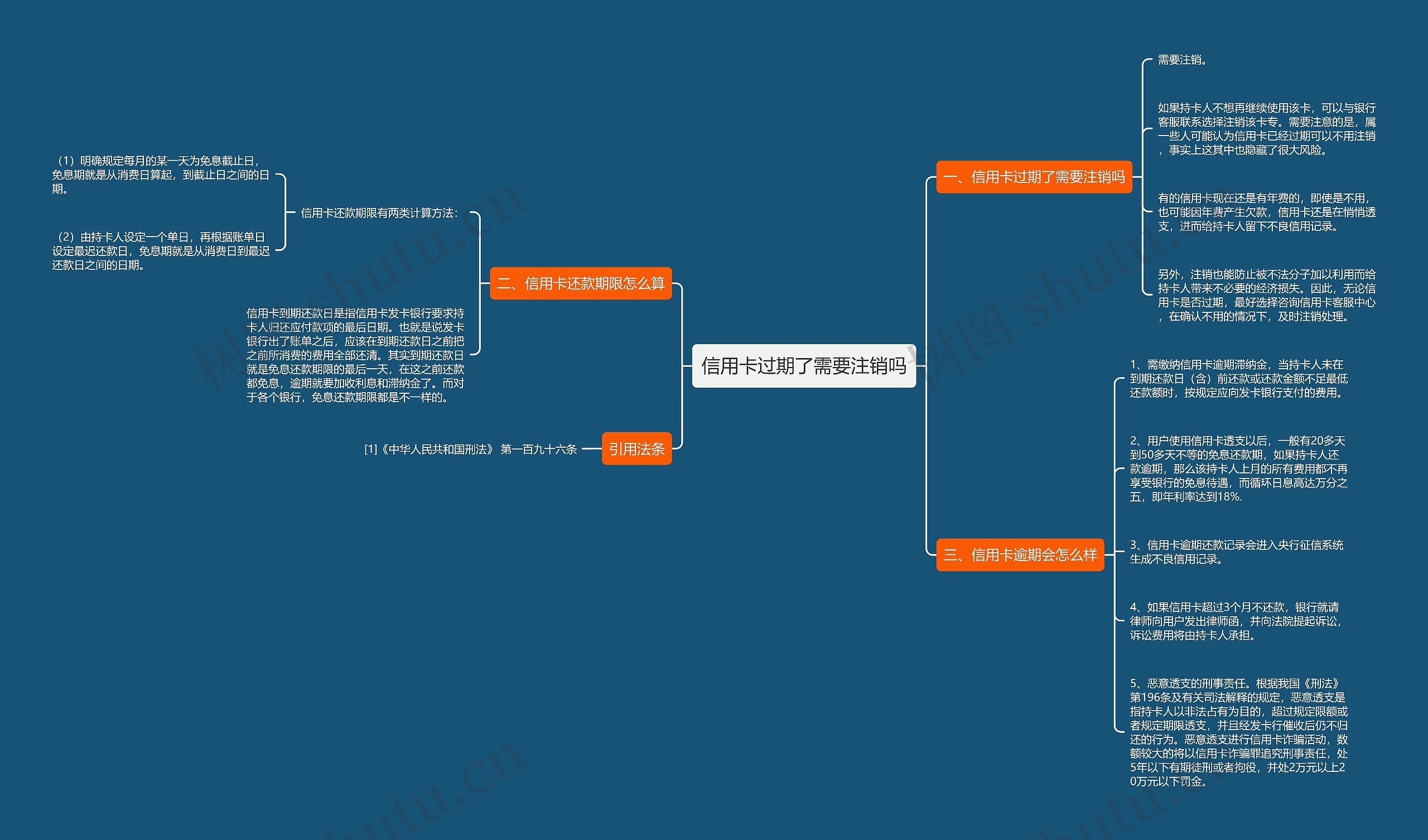 信用卡过期了需要注销吗思维导图