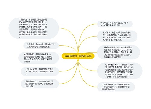 体表有肿物十看辨良与恶