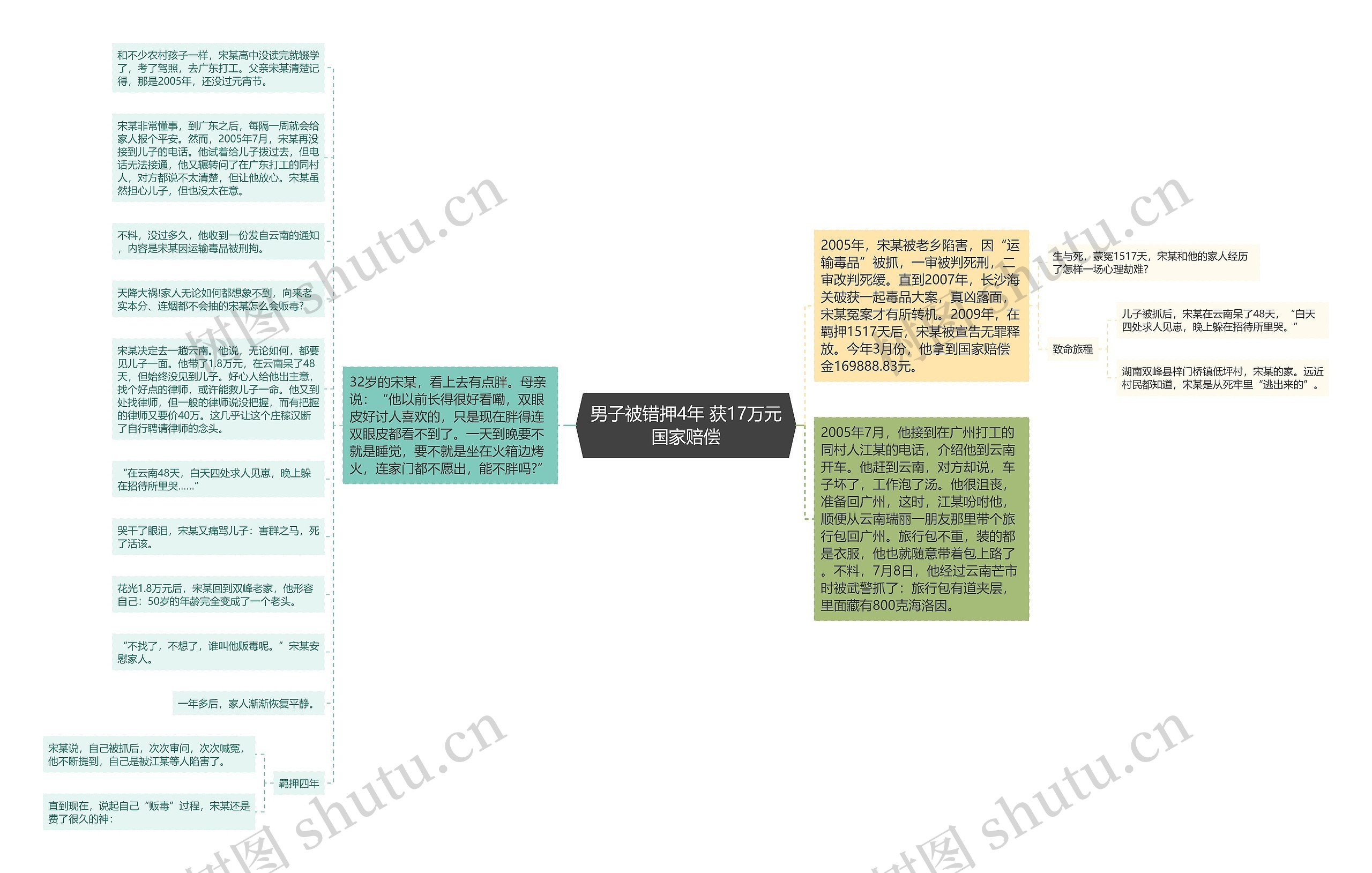 男子被错押4年 获17万元国家赔偿