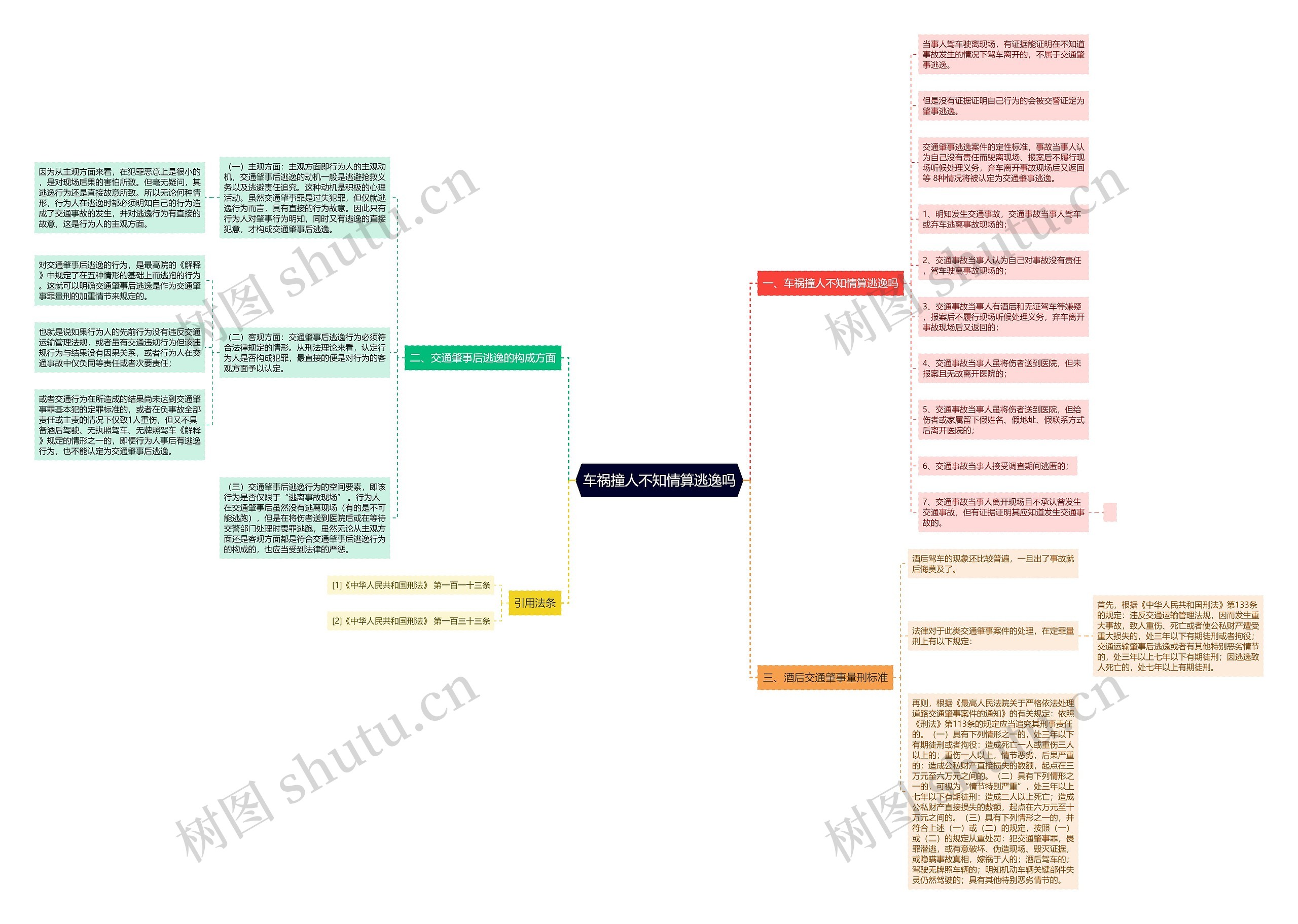 车祸撞人不知情算逃逸吗思维导图