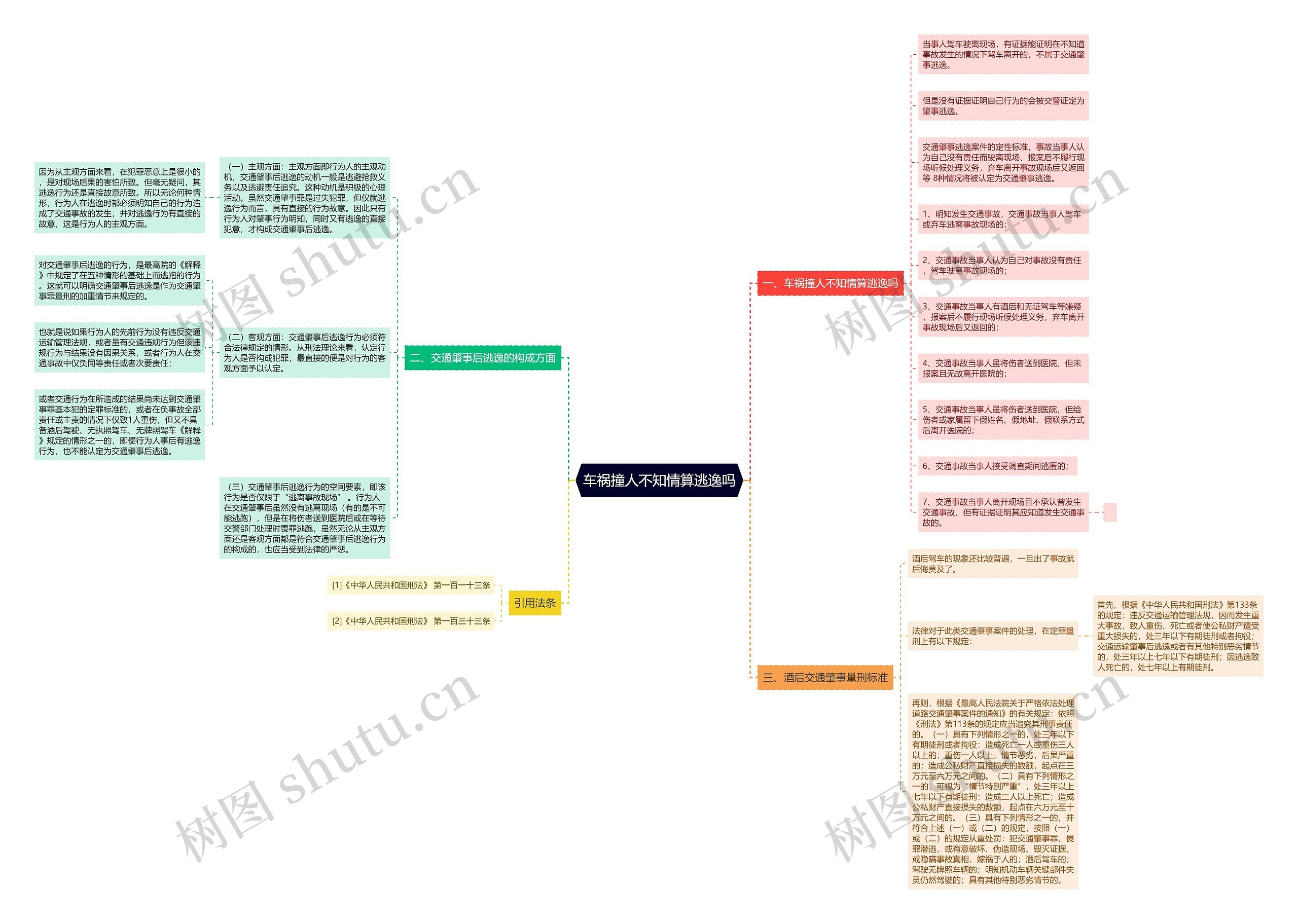 车祸撞人不知情算逃逸吗 车祸撞人不知情算逃逸吗