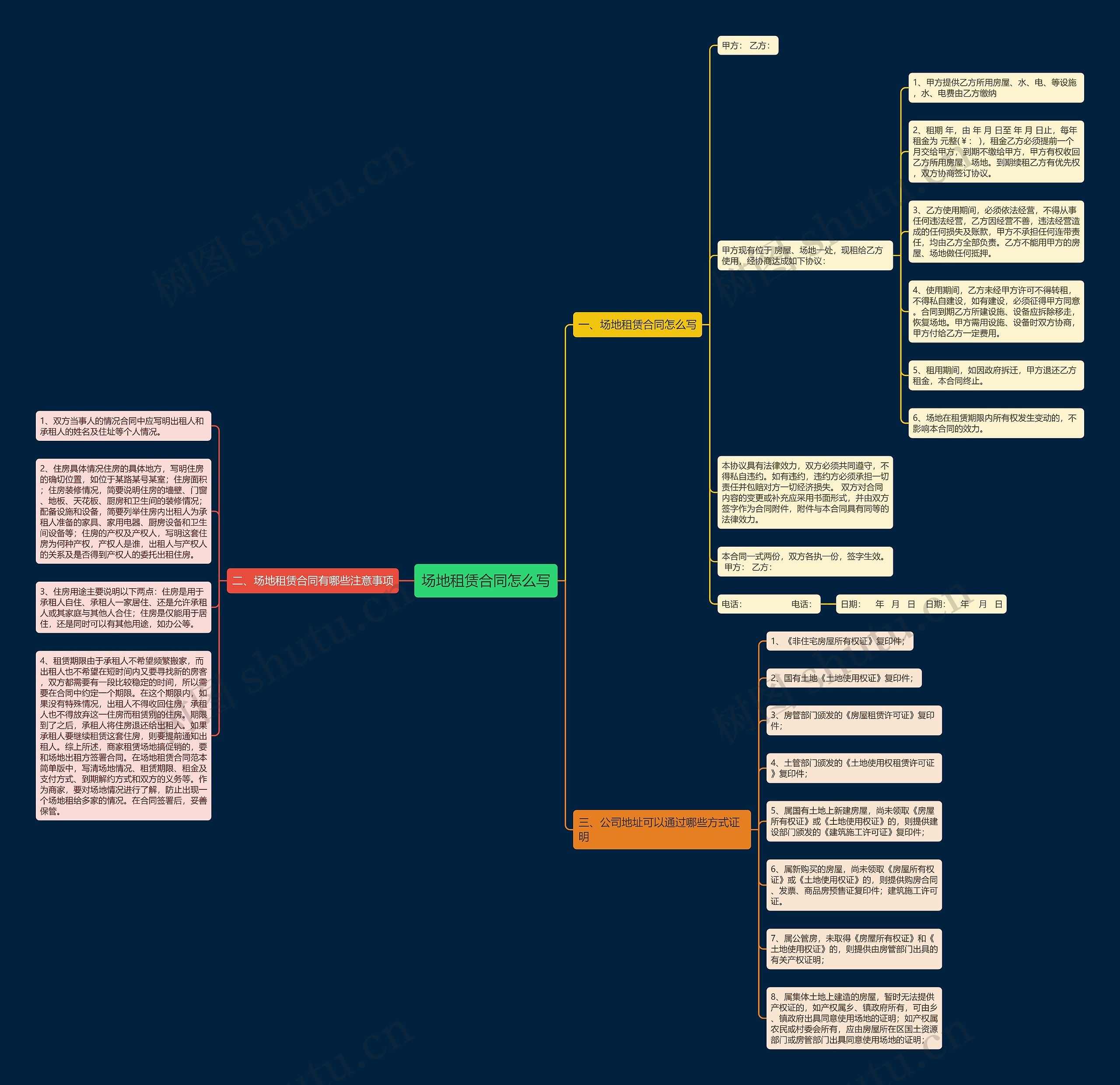 场地租赁合同怎么写思维导图
