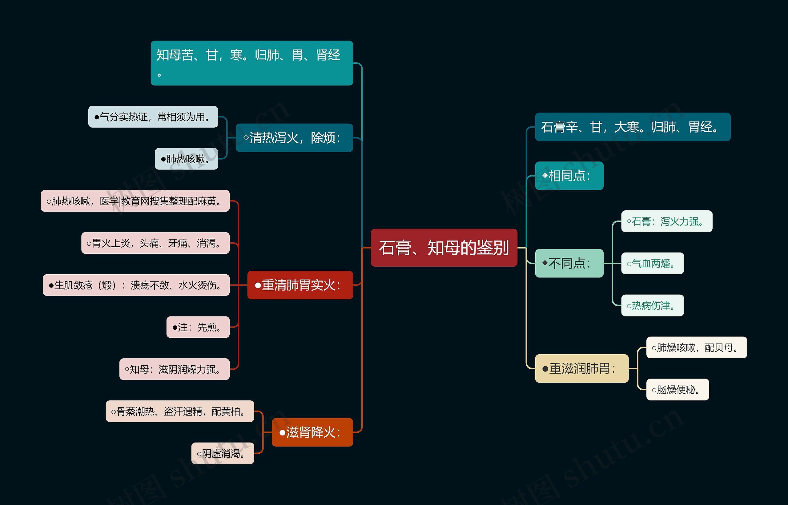 石膏、知母的鉴别