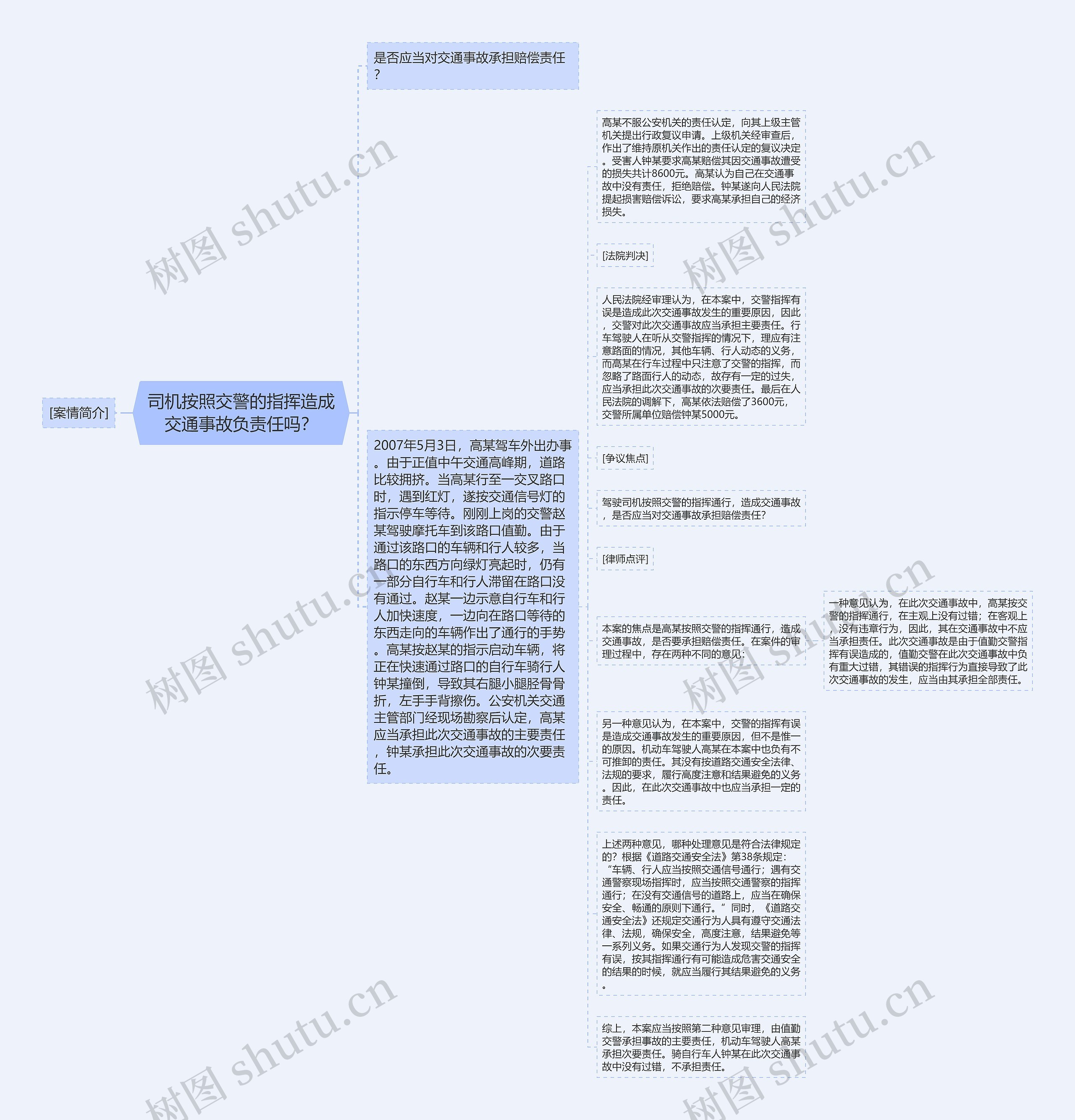 司机按照交警的指挥造成交通事故负责任吗？思维导图