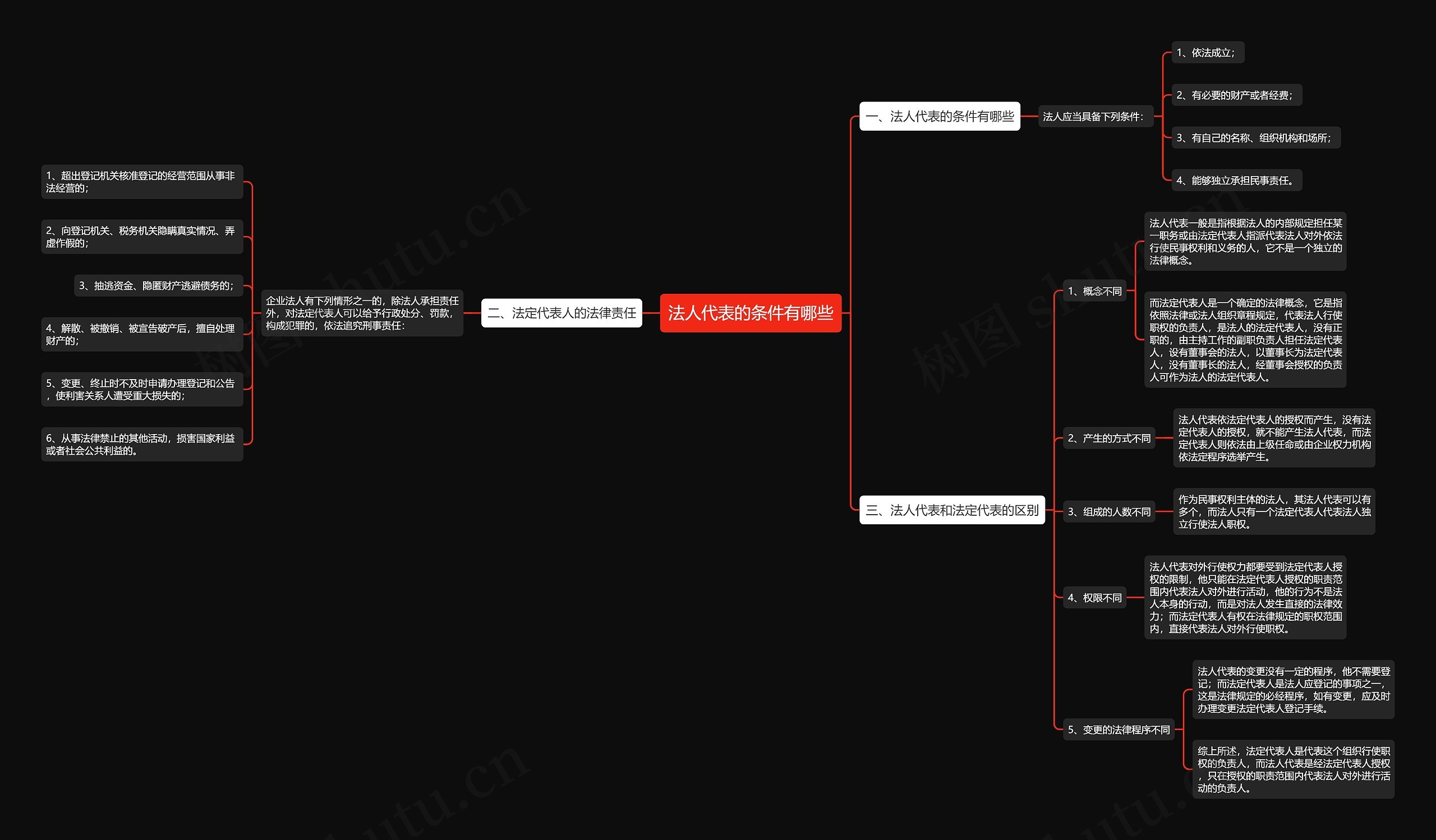 法人代表的条件有哪些 法人代表的条件有哪些