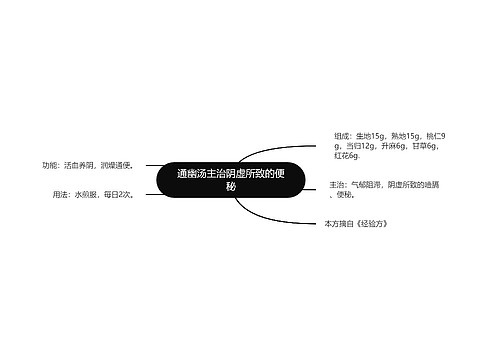 通幽汤主治阴虚所致的便秘