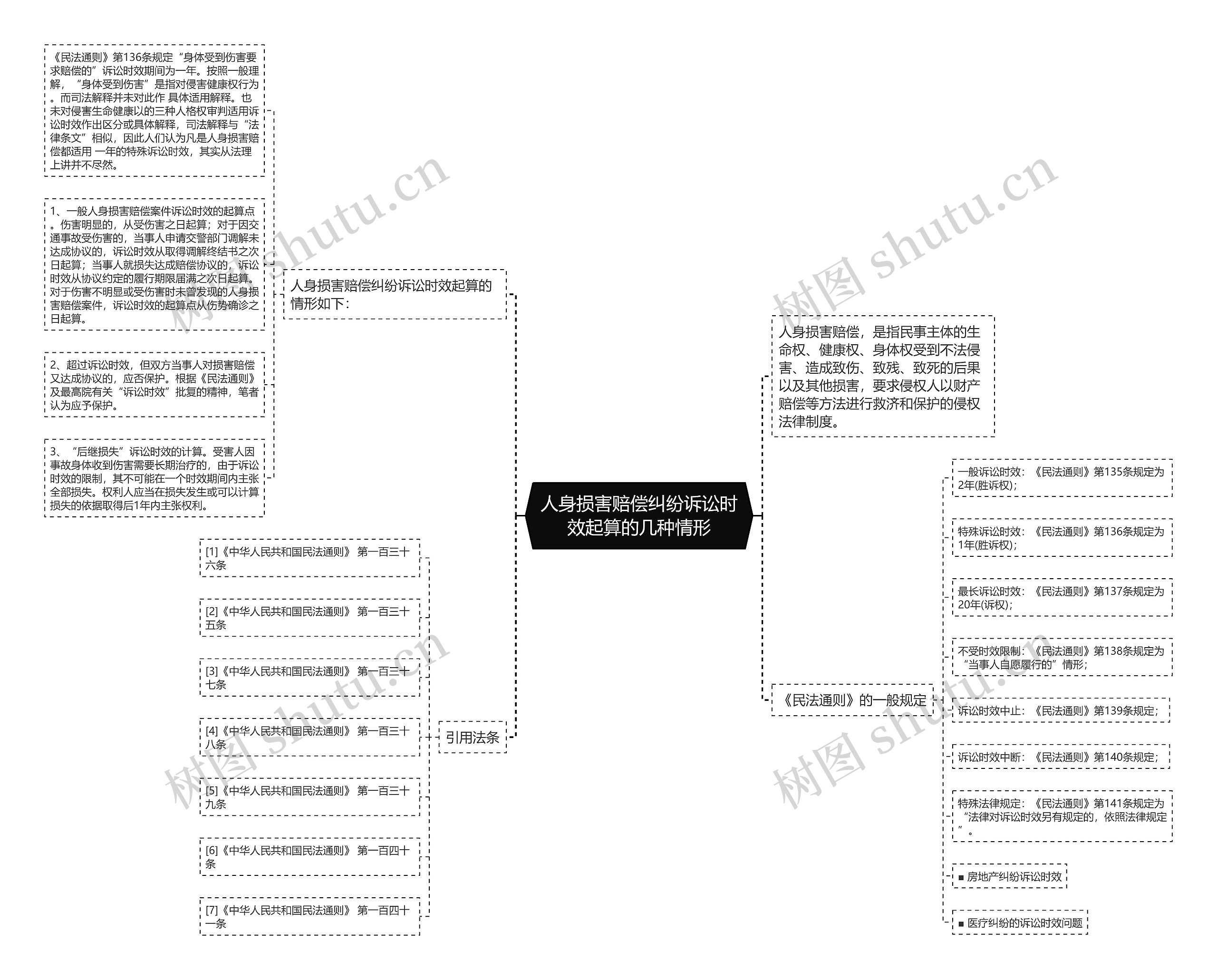 人身损害赔偿纠纷诉讼时效起算的几种情形 人身损害赔偿纠纷诉讼时效起算的几种情形