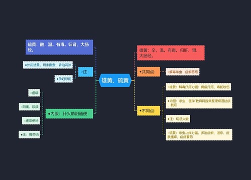 雄黄、硫黄