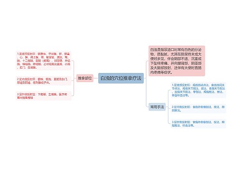 白浊的穴位推拿疗法