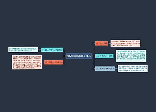 债权催收都有哪些技巧 