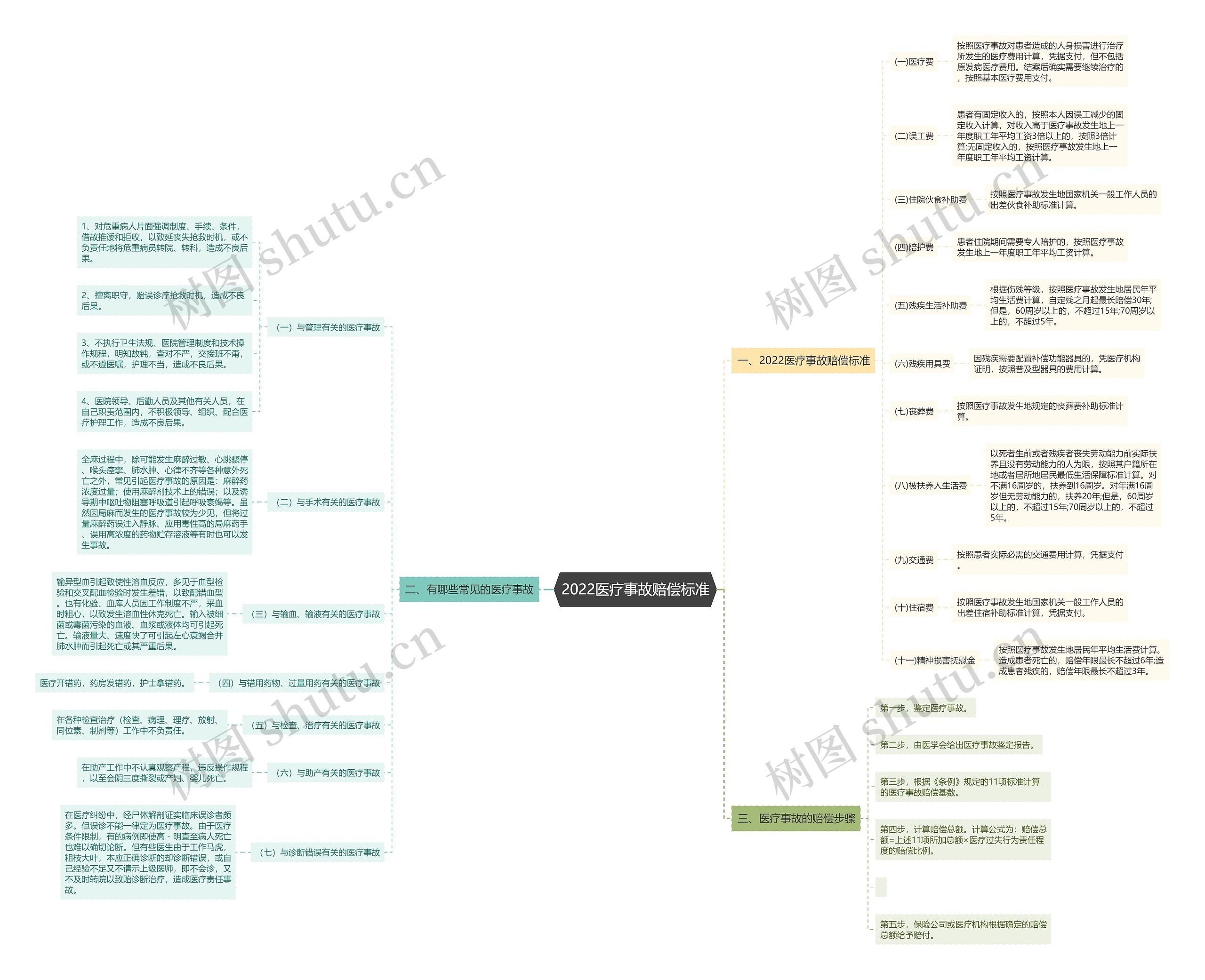 2022医疗事故赔偿标准 2022医疗事故赔偿标准