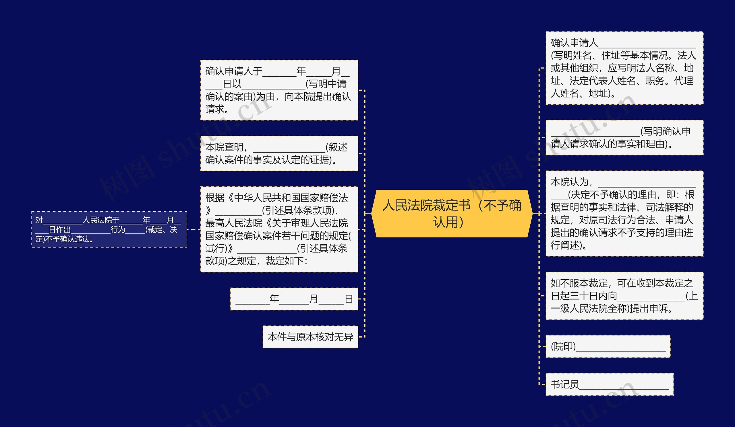 人民法院裁定书（不予确认用）思维导图