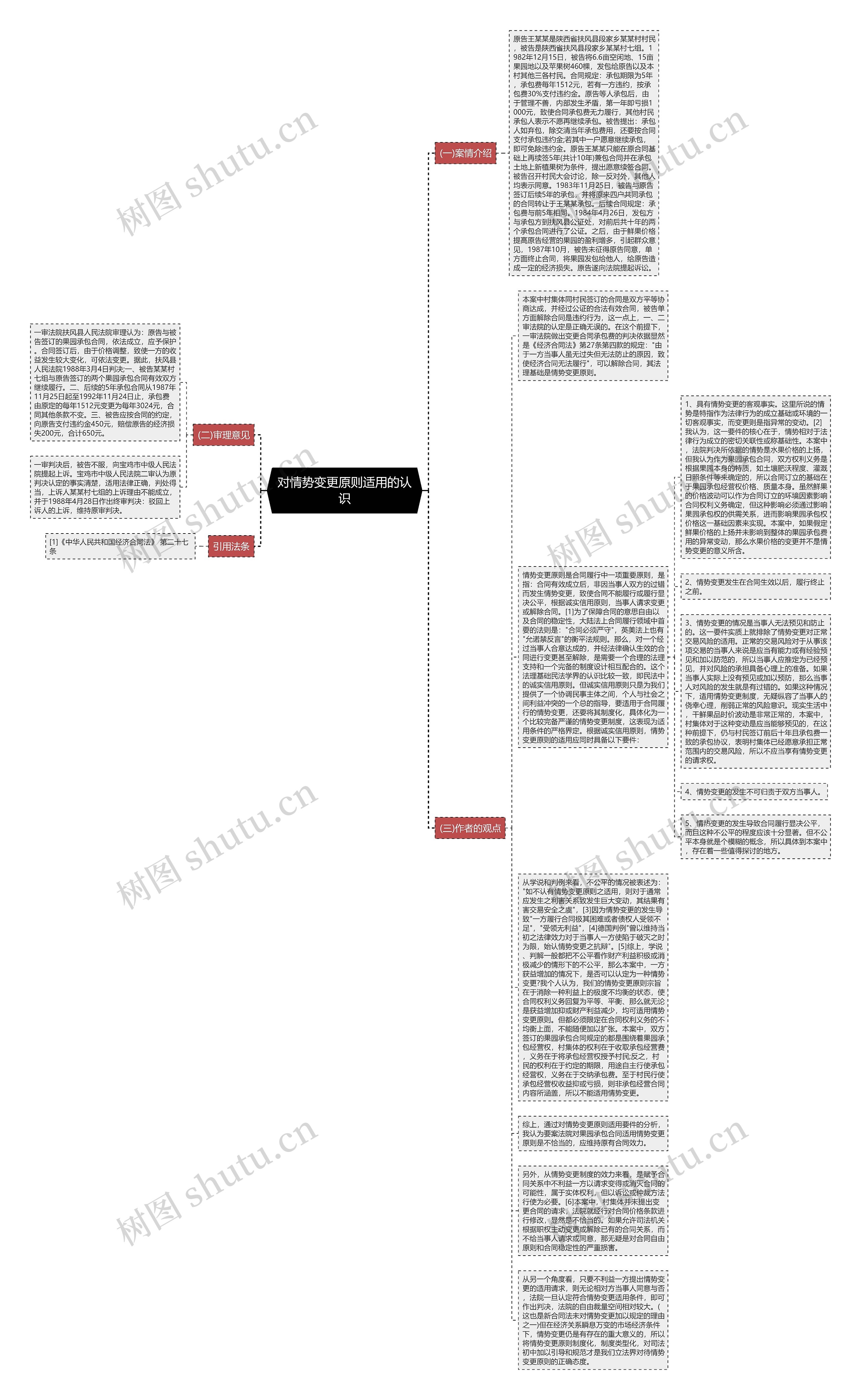 对情势变更原则适用的认识思维导图