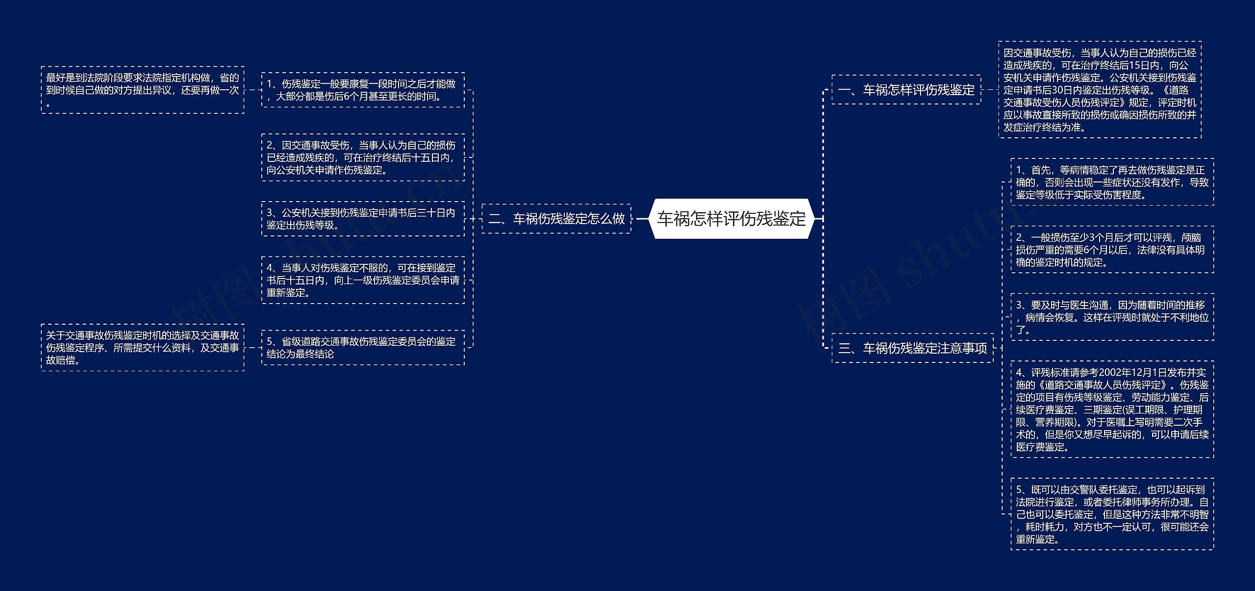 车祸怎样评伤残鉴定思维导图