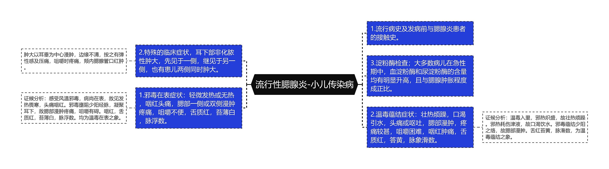 流行性腮腺炎-小儿传染病思维导图