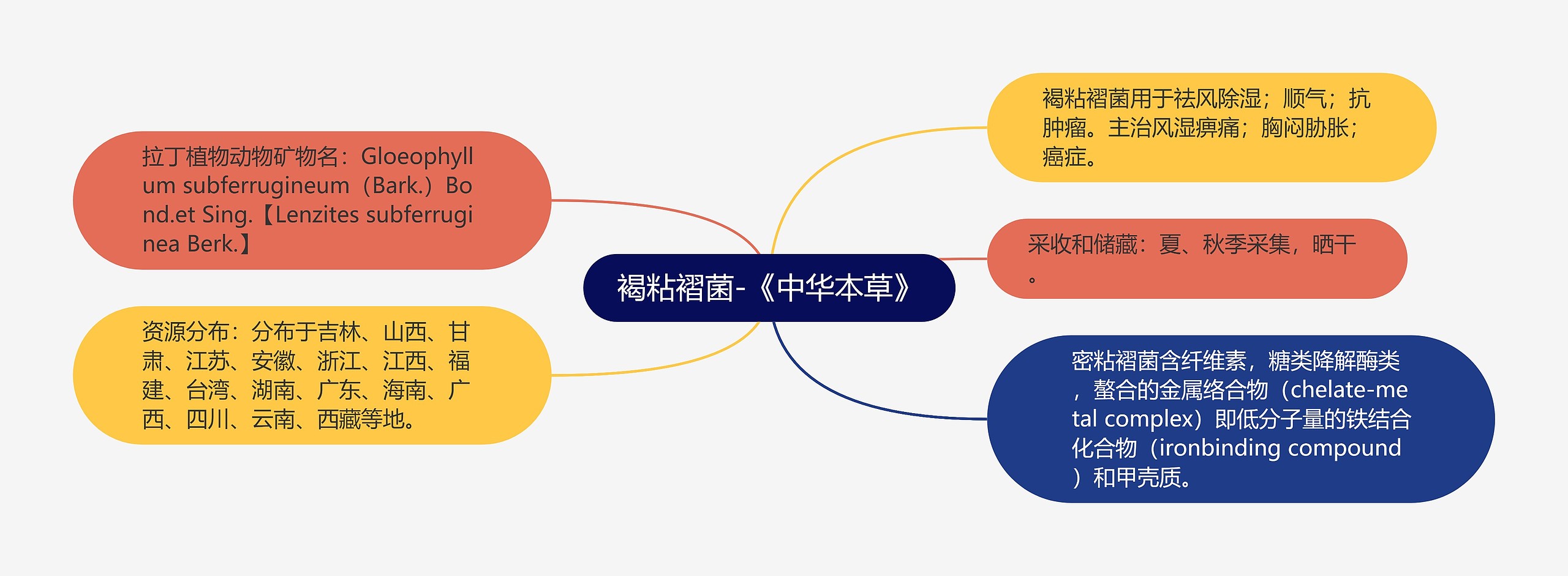 褐粘褶菌-《中华本草》 褐粘褶菌-《中华本草》