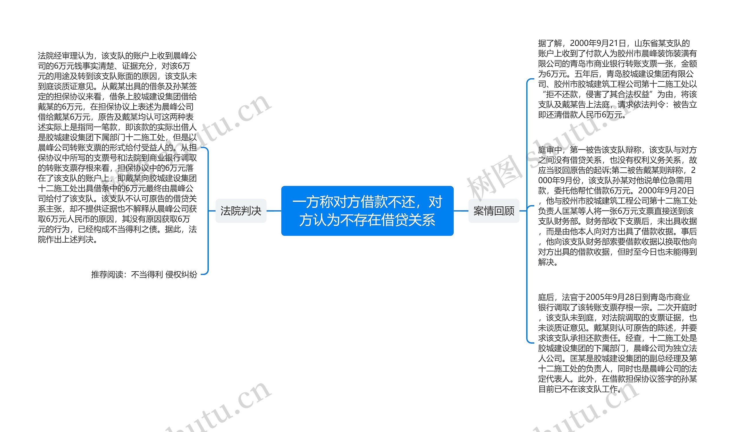 一方称对方借款不还，对方认为不存在借贷关系思维导图