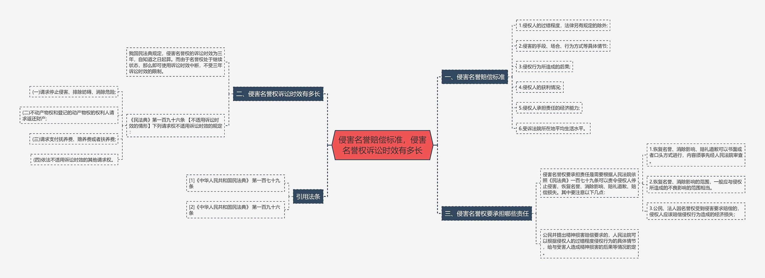 侵害名誉赔偿标准，侵害名誉权诉讼时效有多长
