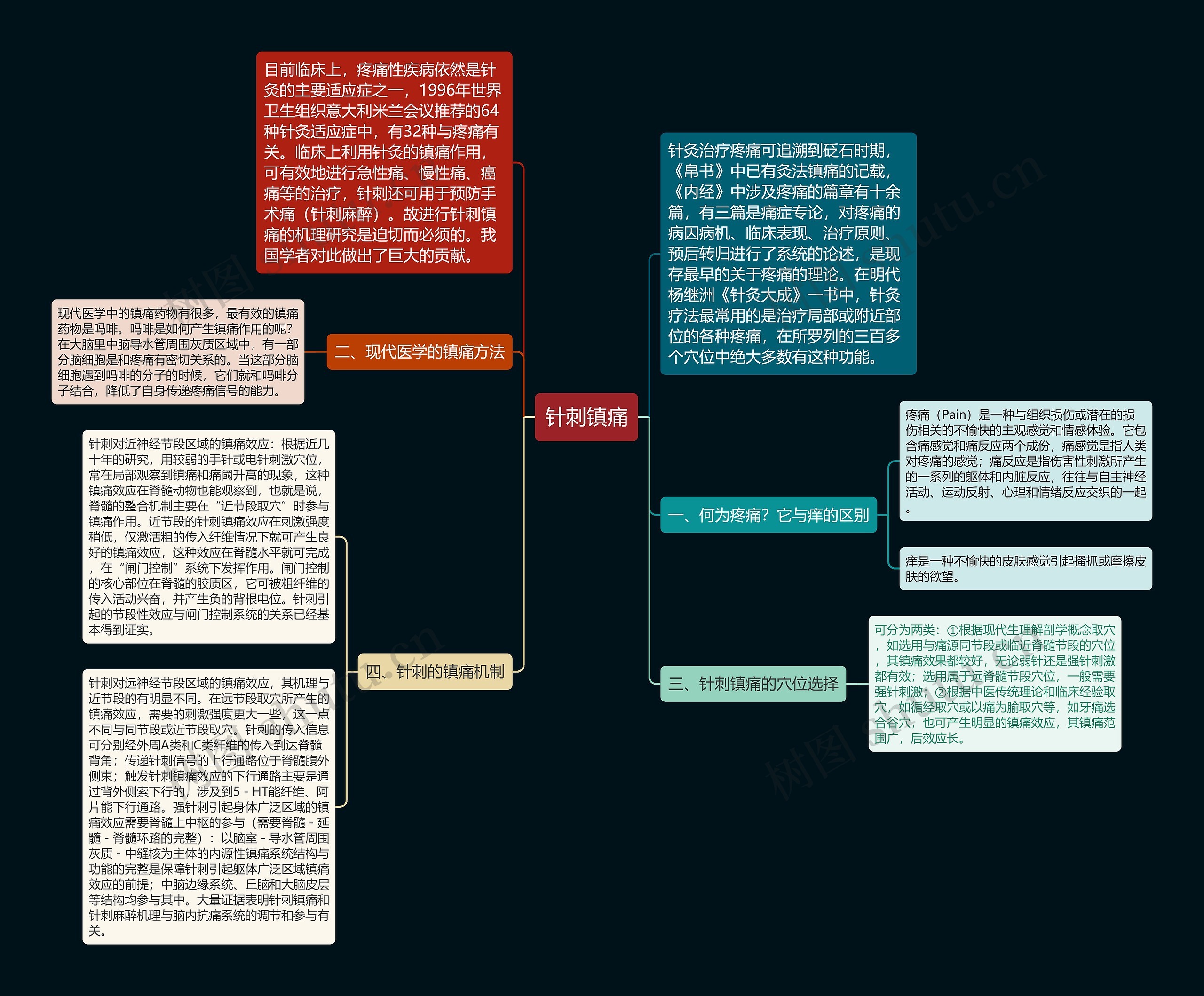 针刺镇痛思维导图