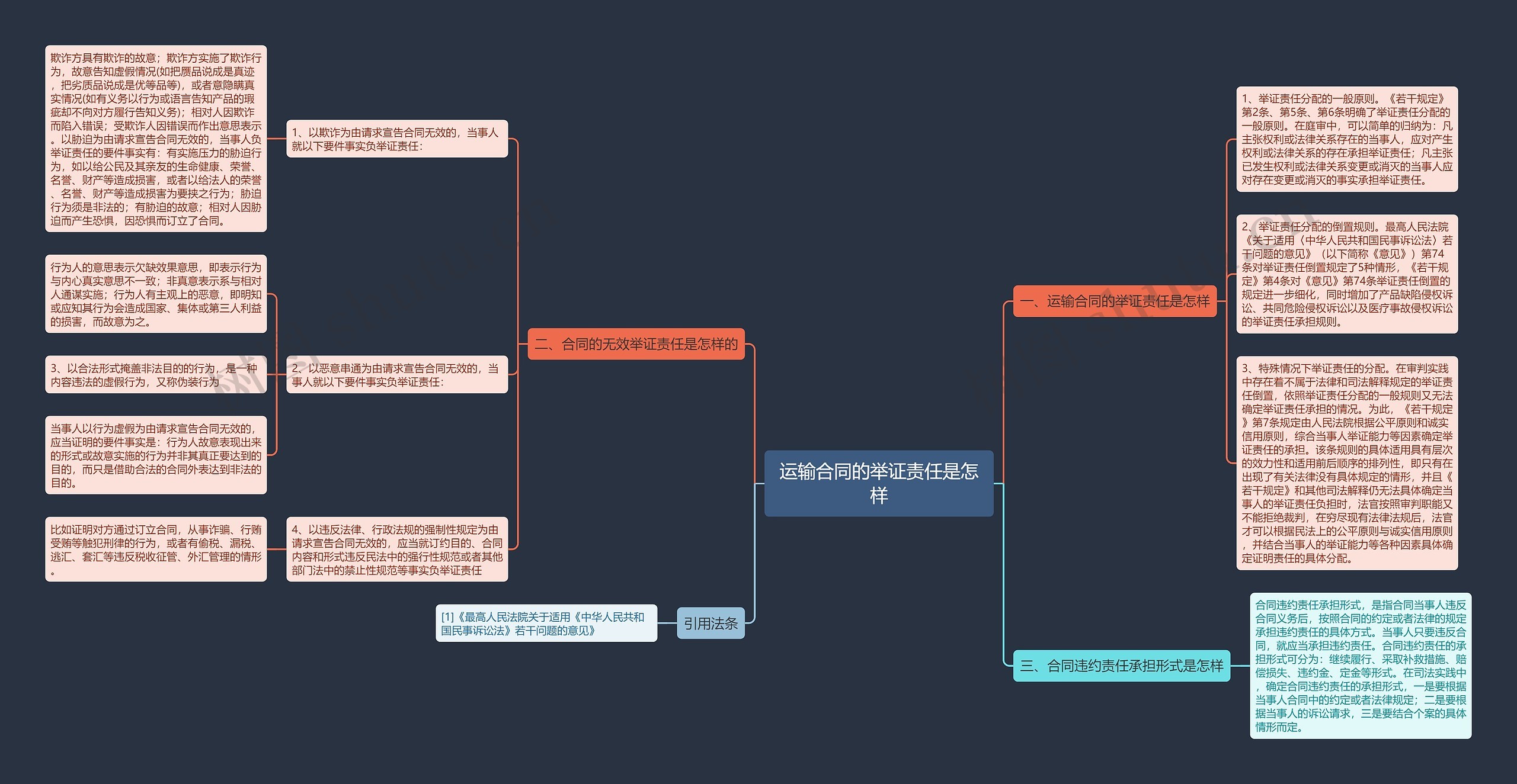 运输合同的举证责任是怎样 运输合同的举证责任是怎样
