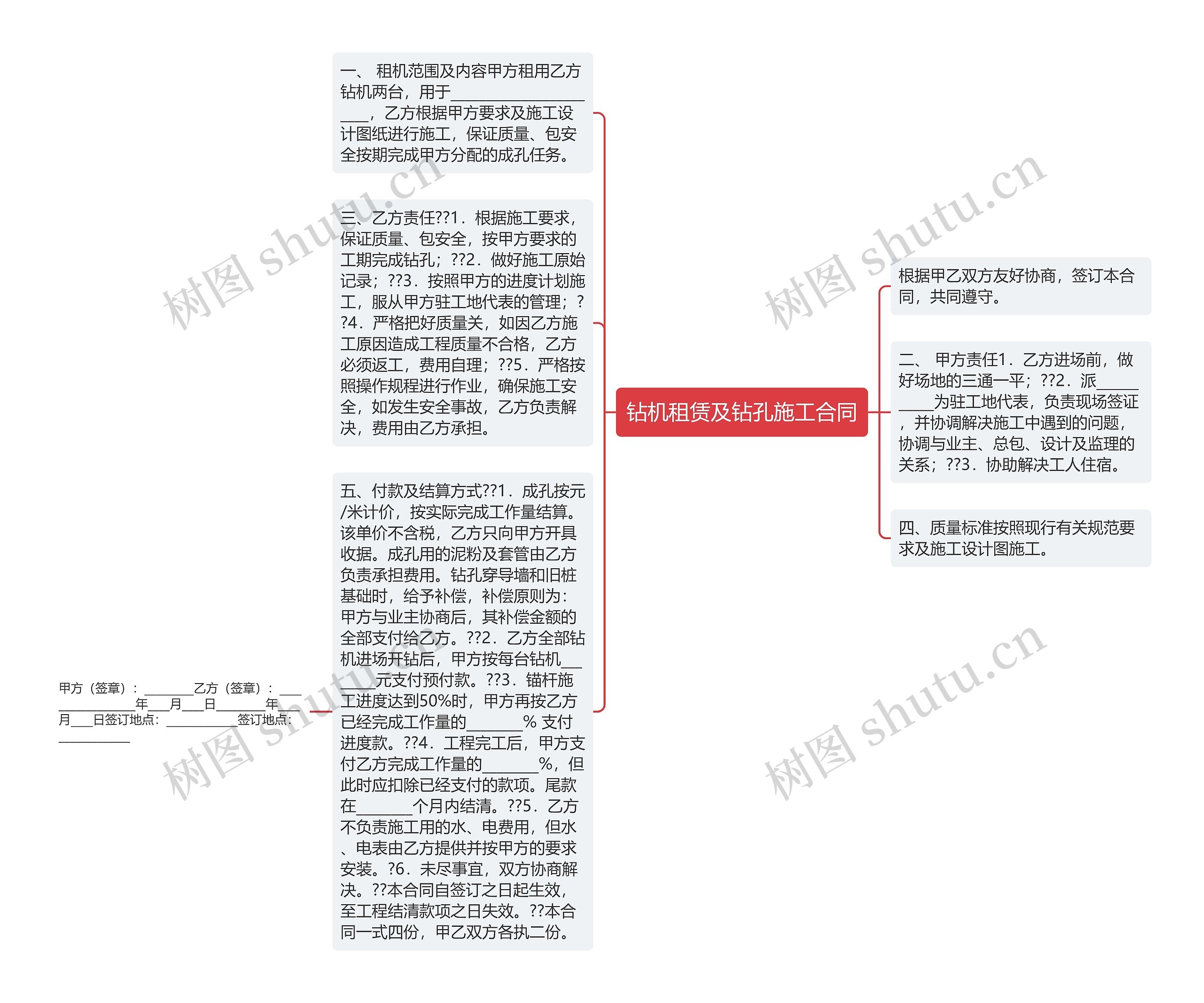 钻机租赁及钻孔施工合同思维导图